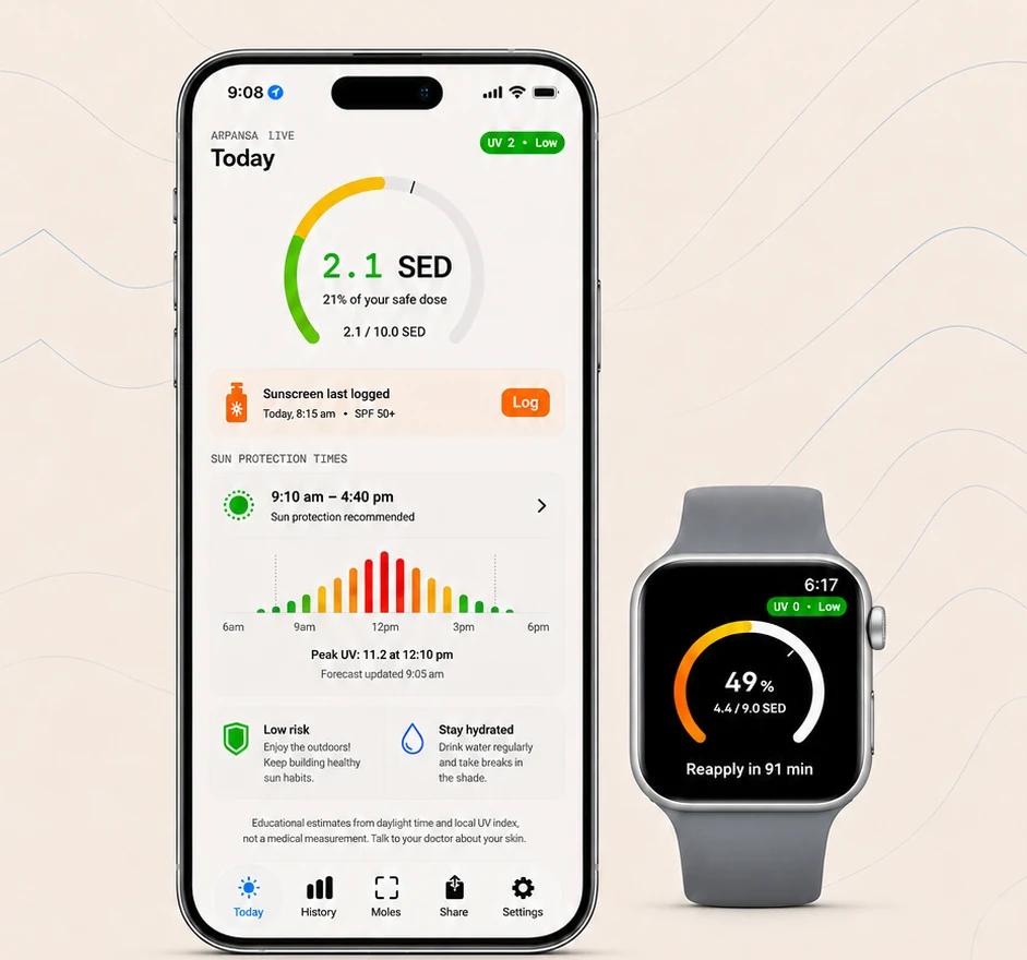 UVDose on iPhone showing the Today screen with live UV, dose ring, and sun protection times, next to UVDose on Apple Watch showing the dose ring and a reapply reminder.
